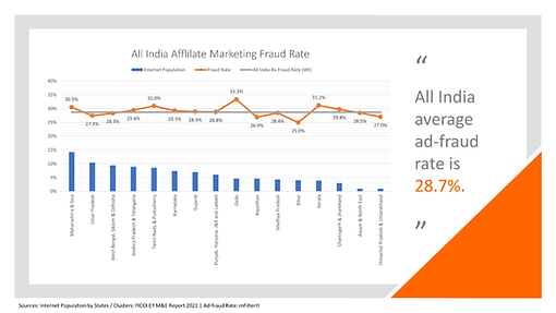 affiliate-marketing-fraud-rate 