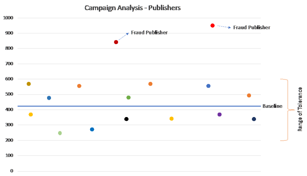 campaign-analysis