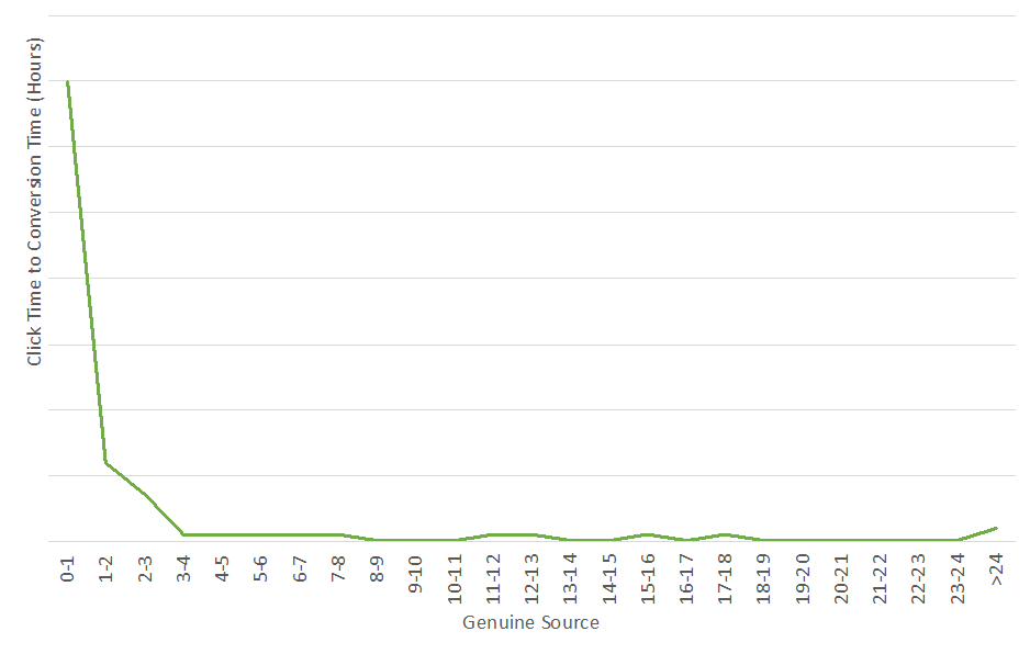 click-time-series-analysis