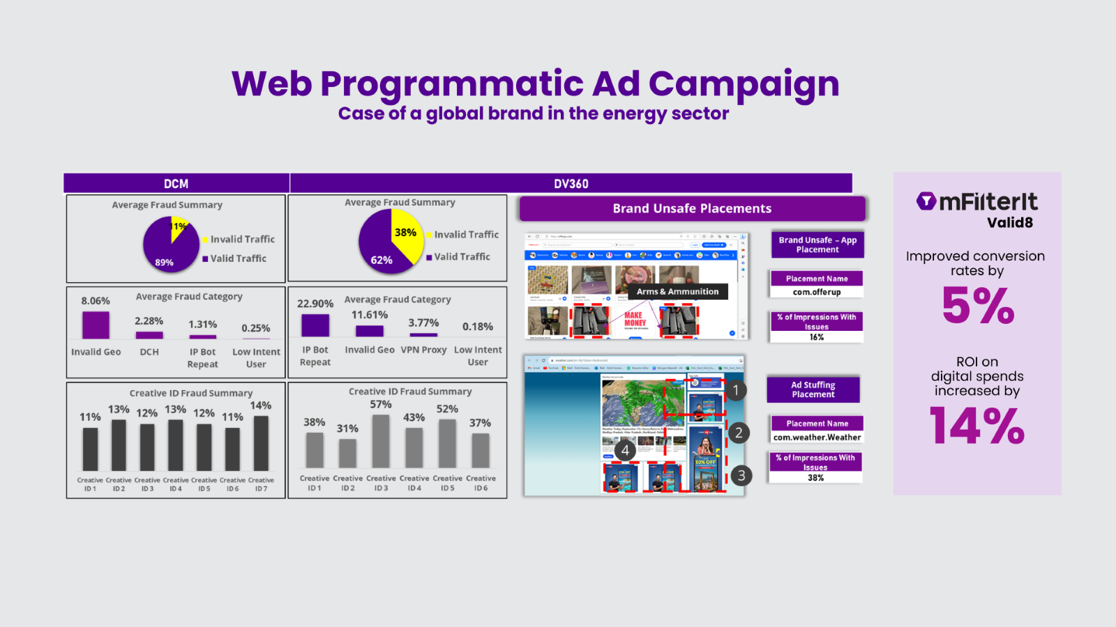 programmatic-advertising-in-uae