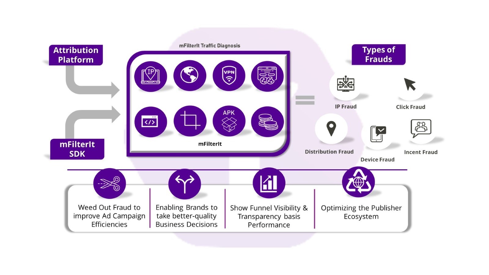 combat mobile ad fraud