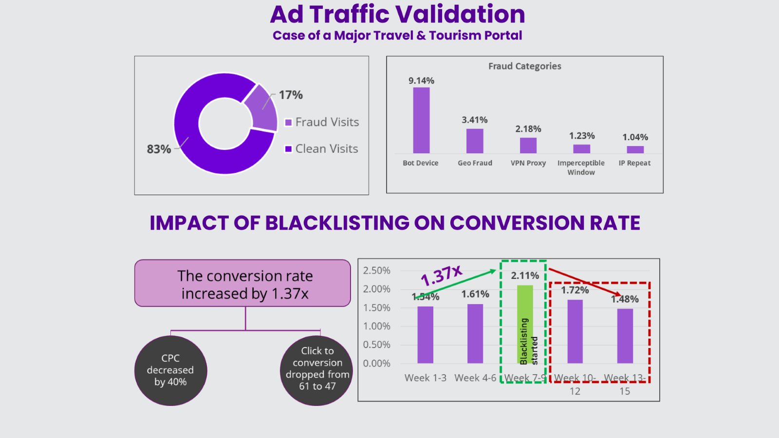 ad-traffic-validation-with-mFilterIt-valid8