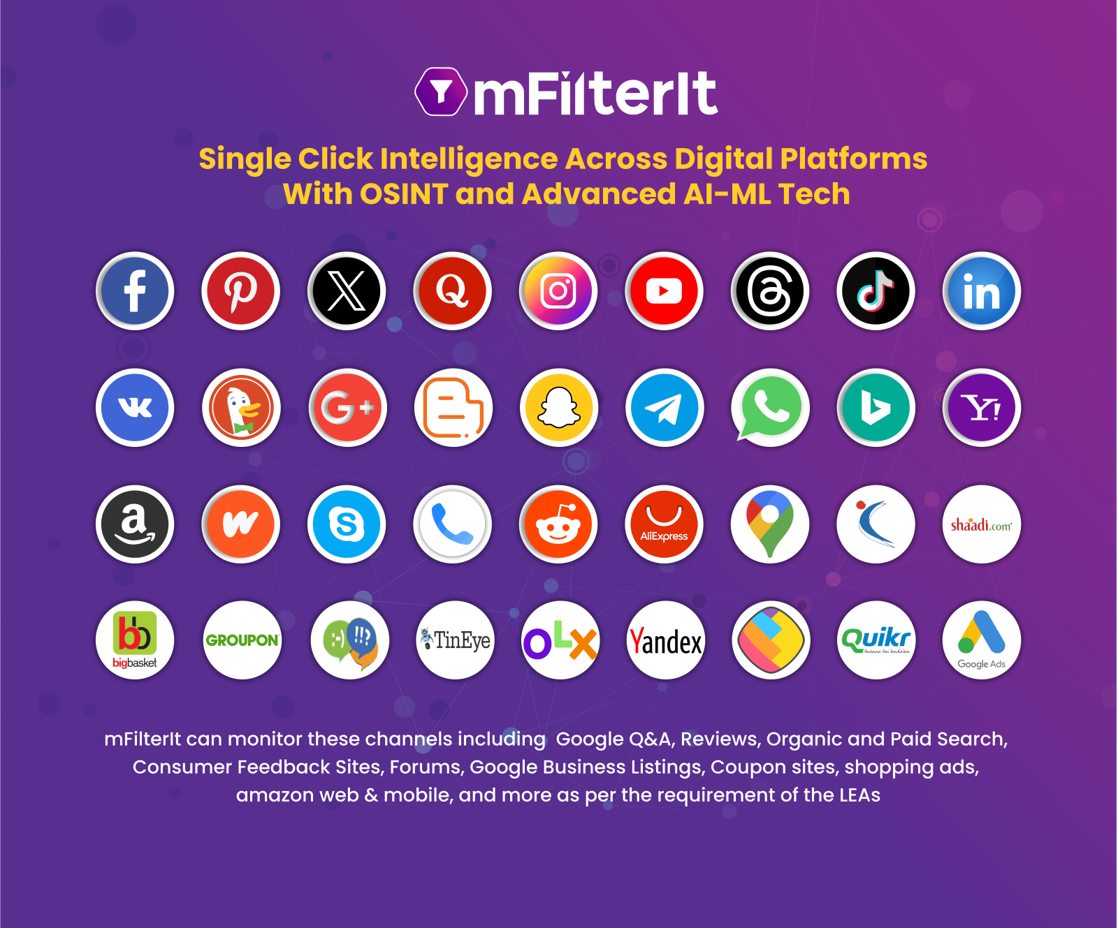 platform coverage for brand infringement detection  