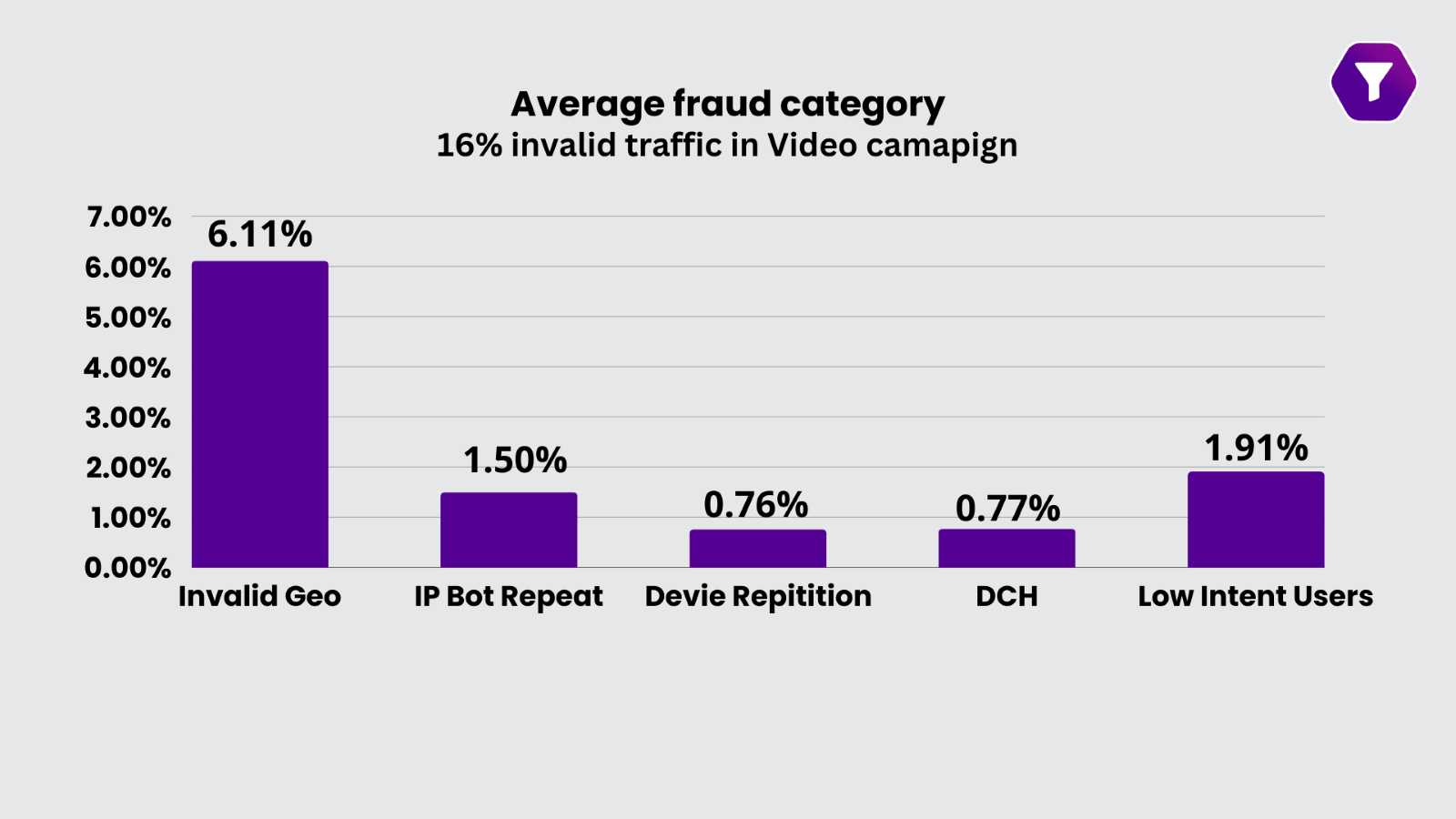 ad fraud detection solution