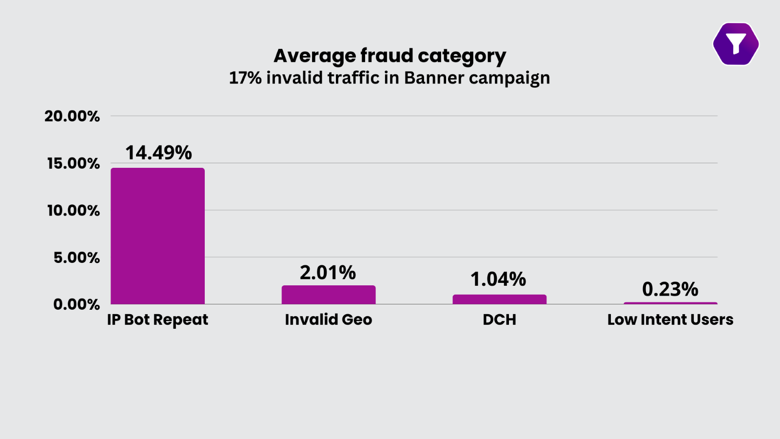 fraud detection solution