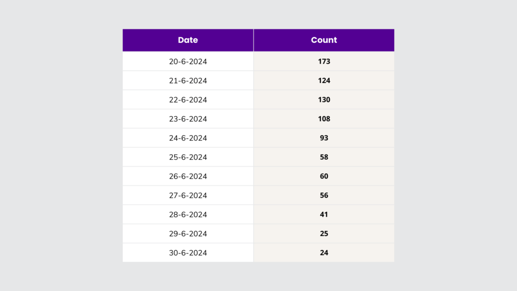 bot traffic