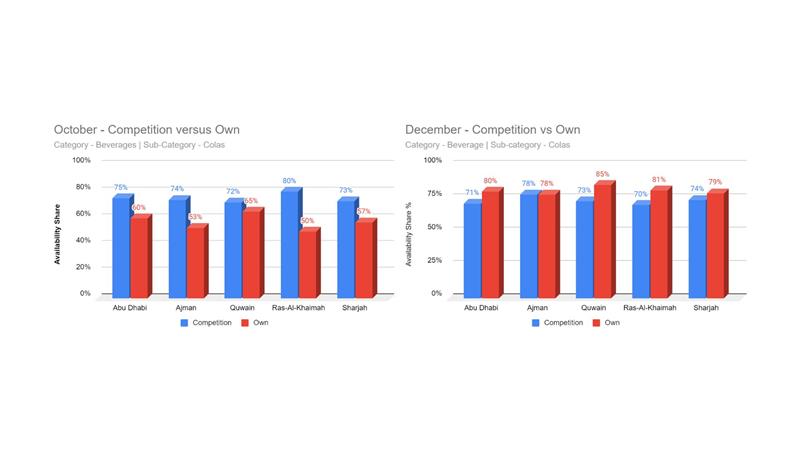 commerce data