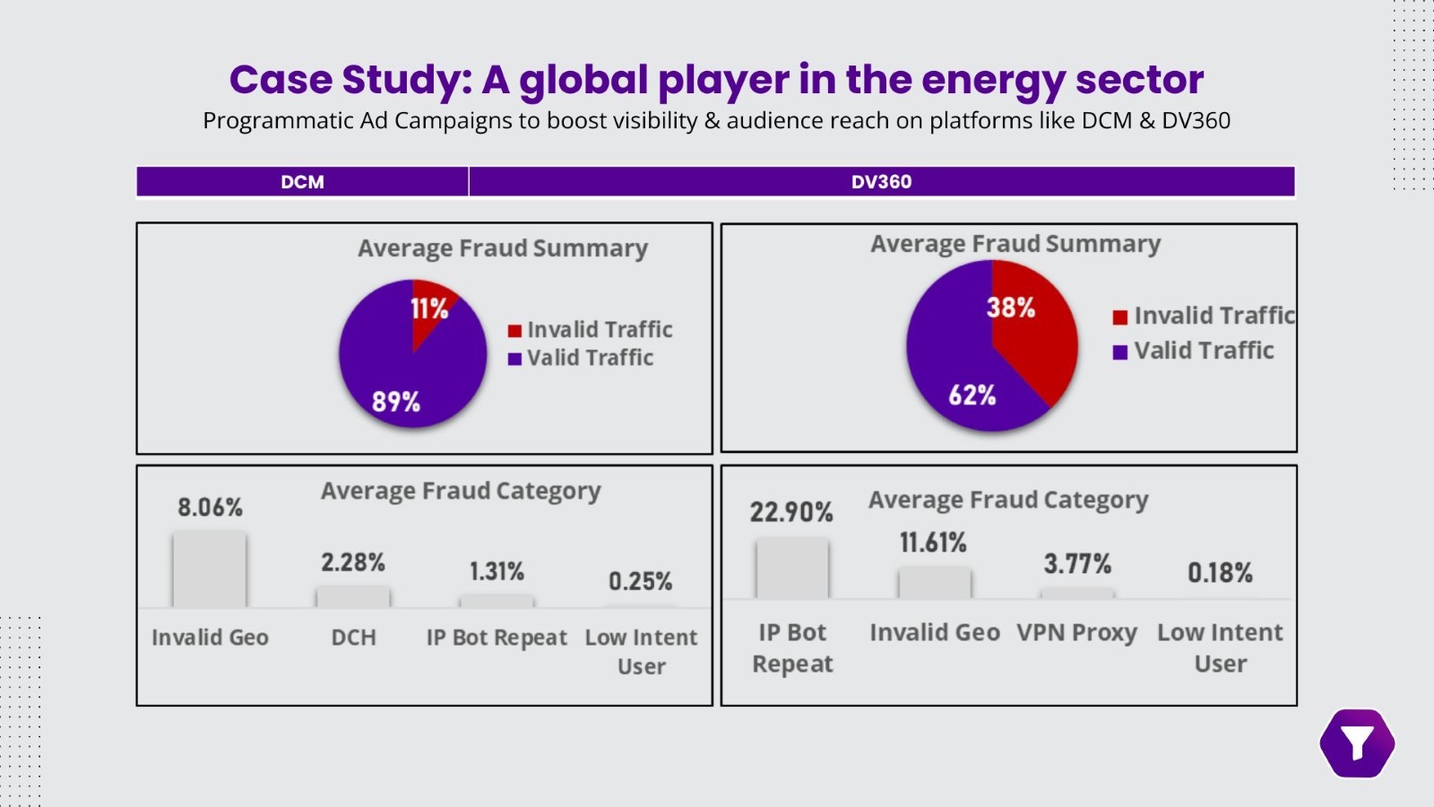 programmatic ad fraud