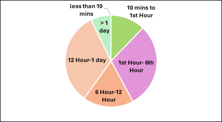 ad traffic validation solution