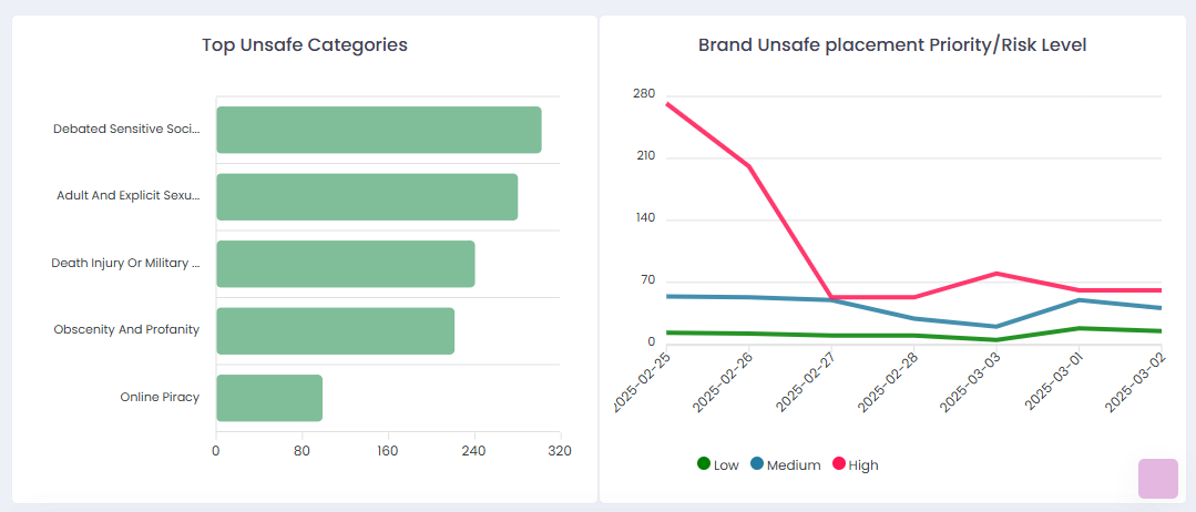  brand safety guide to auditing ad placements 